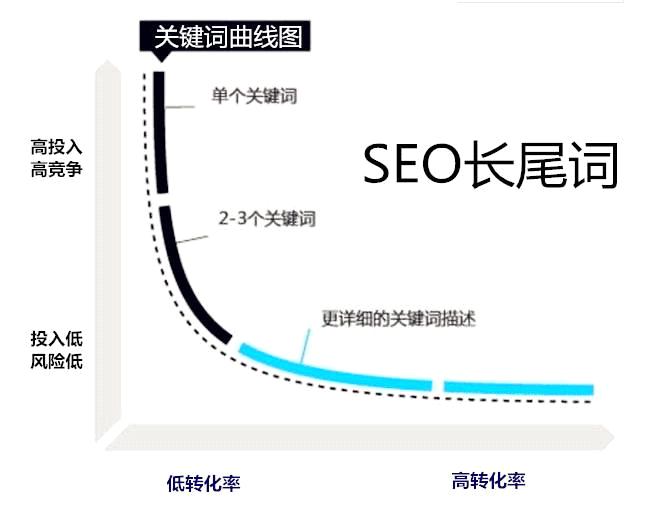 網(wǎng)站優(yōu)化服務(wù)