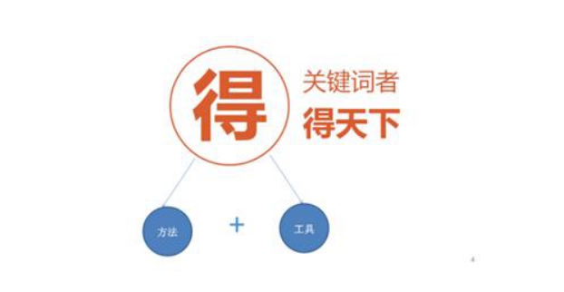 武漢關(guān)鍵詞優(yōu)化