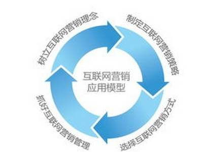 武漢網(wǎng)站推廣公司