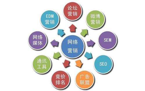 武漢網(wǎng)站優(yōu)化