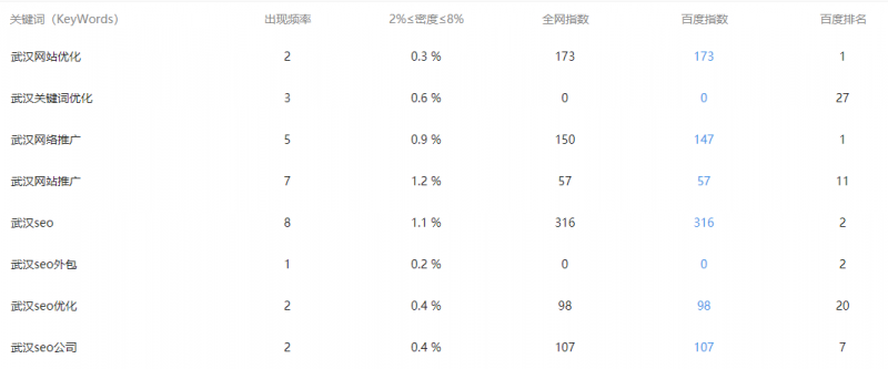 企業(yè)網(wǎng)站推廣技巧選擇關(guān)鍵詞