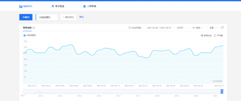 百度指數(shù)-武漢網(wǎng)站推廣