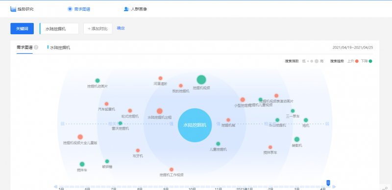 武漢網(wǎng)站推廣公司-用戶需求