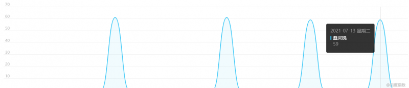 武漢鑫靈銳品牌關(guān)鍵詞百度指數(shù)