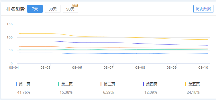 快速seo優(yōu)化關(guān)鍵詞排名數(shù)量