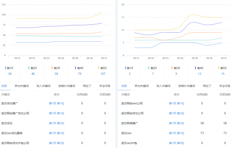 關(guān)鍵詞提升